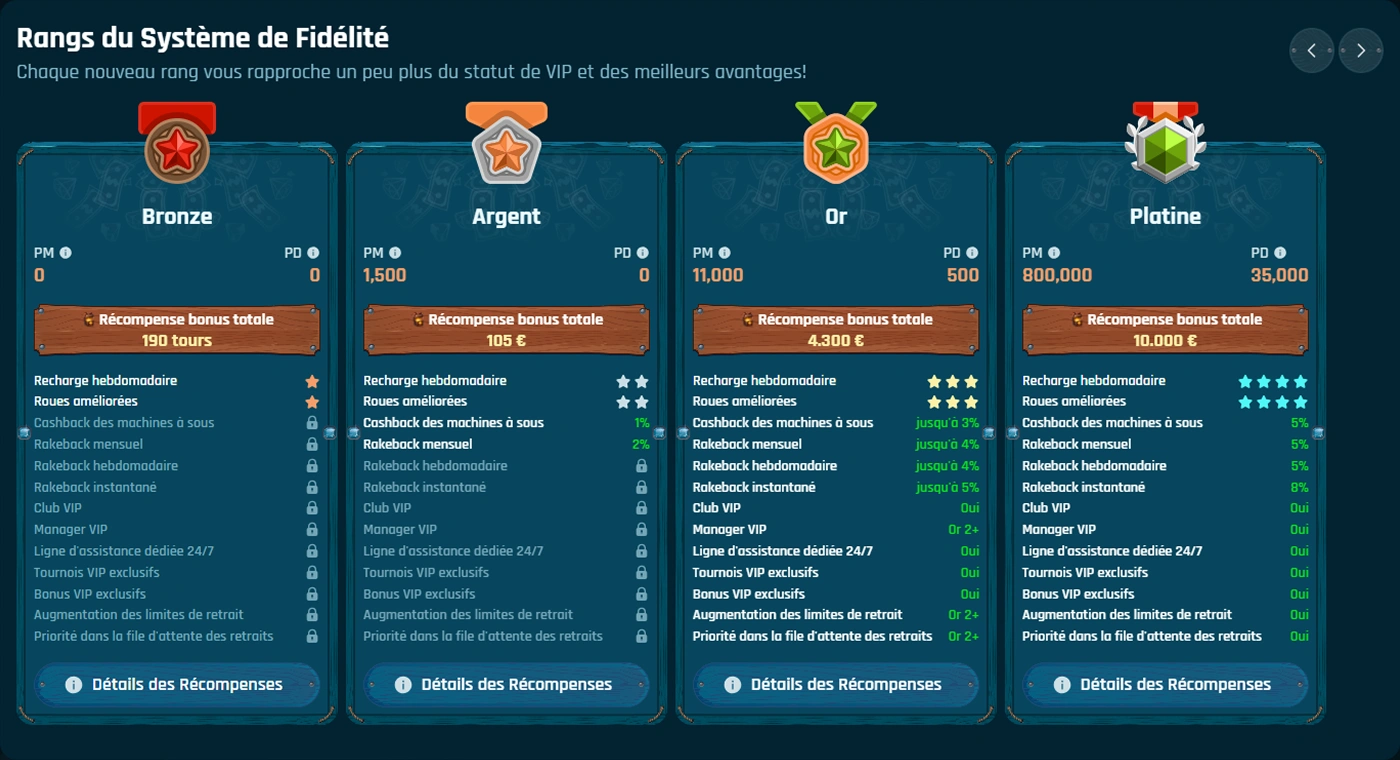 RingoSpin Casino système de fidélité niveaux bronze argent or platine avantages VIP exclusifs